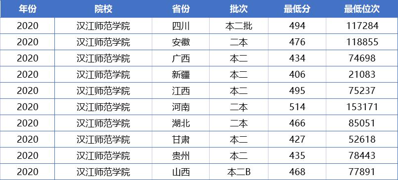 一般二本建議考研師范學(xué)校-圖1