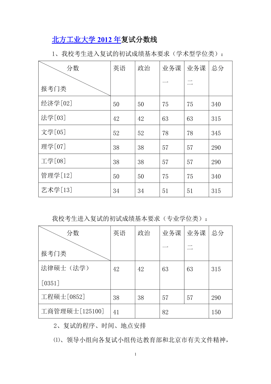 什么是復試分數線(研究生三年需要花多少錢)-圖1