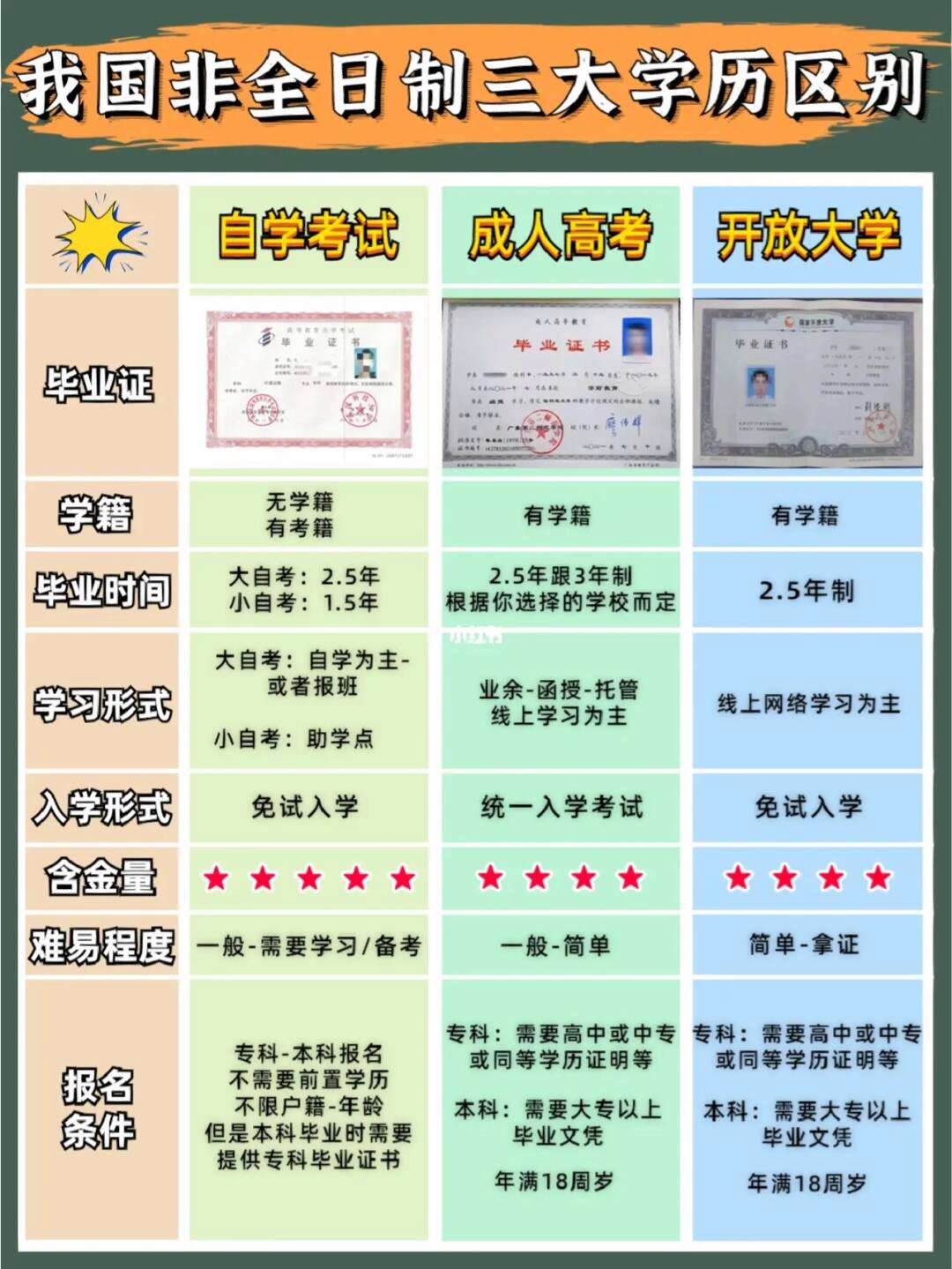 自考本科屬于全日制還是非全日制(自考機構(gòu)不給退費怎么辦)-圖1
