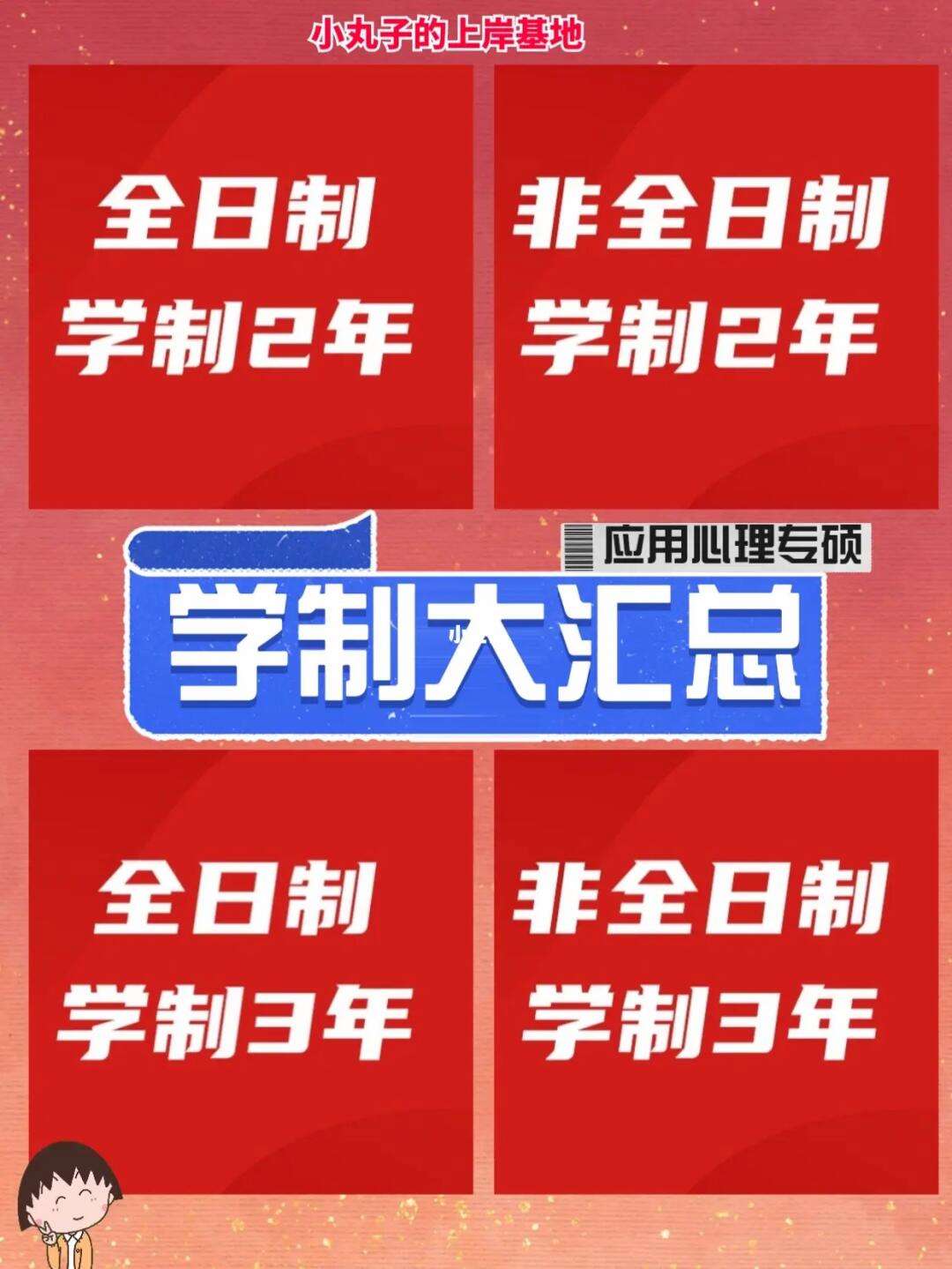 考研后還要讀幾年(考研最好的13個(gè)專業(yè))-圖1