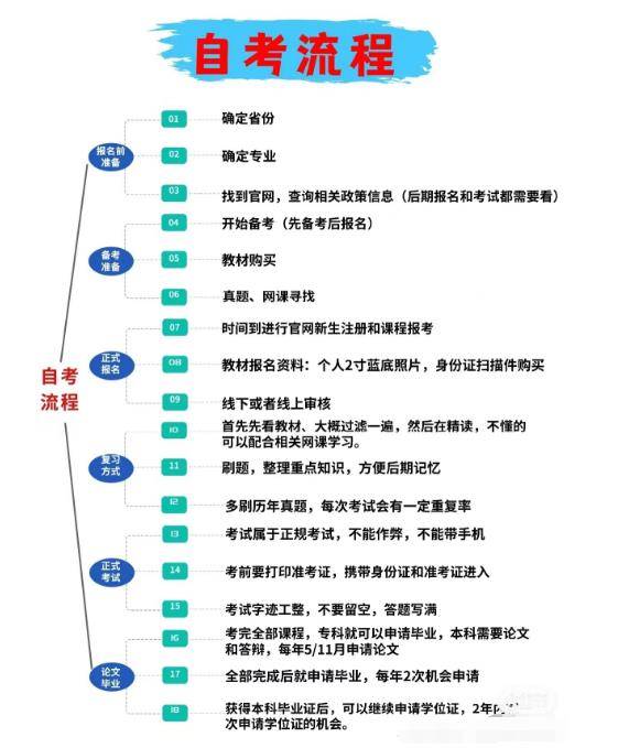 小自考自己怎么報名(陜西小自考官方助學(xué)點(diǎn))-圖1