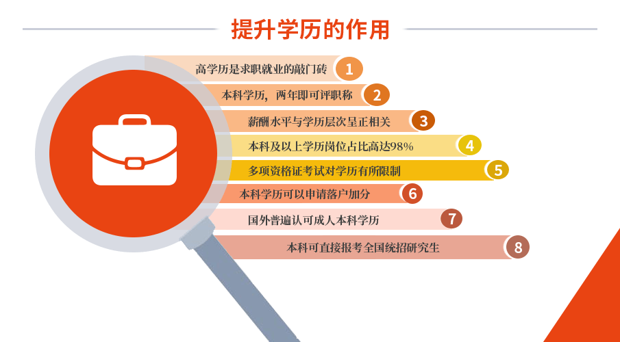 有本科學(xué)歷怎么考學(xué)士學(xué)位(學(xué)士學(xué)位的注意事項(xiàng))-圖1