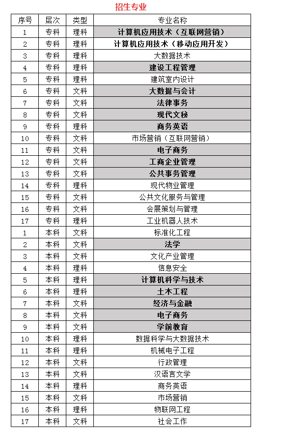 國(guó)家開(kāi)放大學(xué)專業(yè)(國(guó)開(kāi)學(xué)費(fèi)價(jià)目表2024)-圖1
