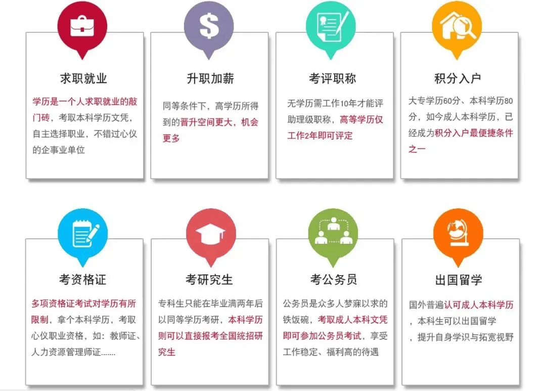 考大專文憑需要什么條件需要多少錢(升大專學歷大概需要多少錢)-圖1