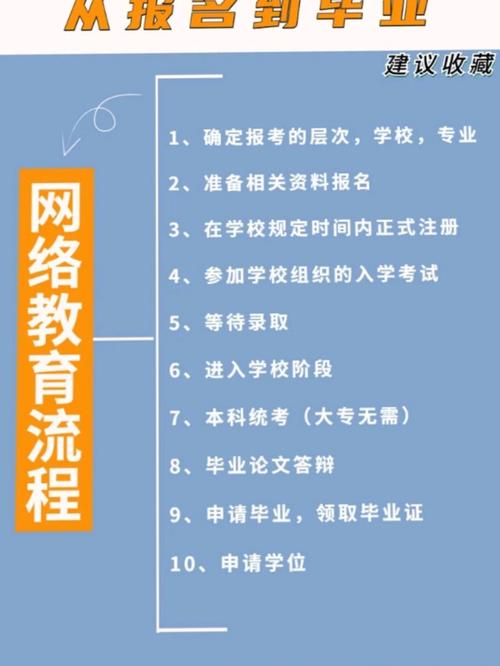 網(wǎng)絡(luò)教育屬于什么教育形式(網(wǎng)絡(luò)教育和函授哪個更好)-圖1