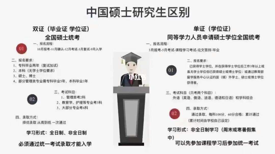 研究生碩士生區(qū)別(研究生與碩士生一樣嗎)-圖1