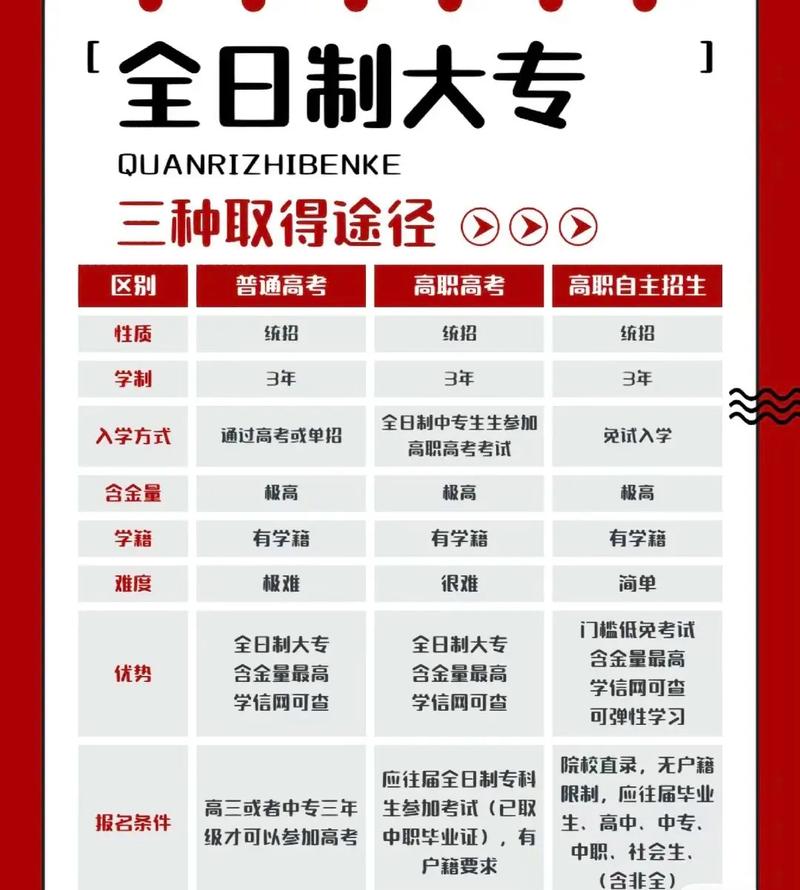 學(xué)歷專(zhuān)科與大專(zhuān)的區(qū)別(大專(zhuān)承認(rèn)學(xué)歷)-圖1