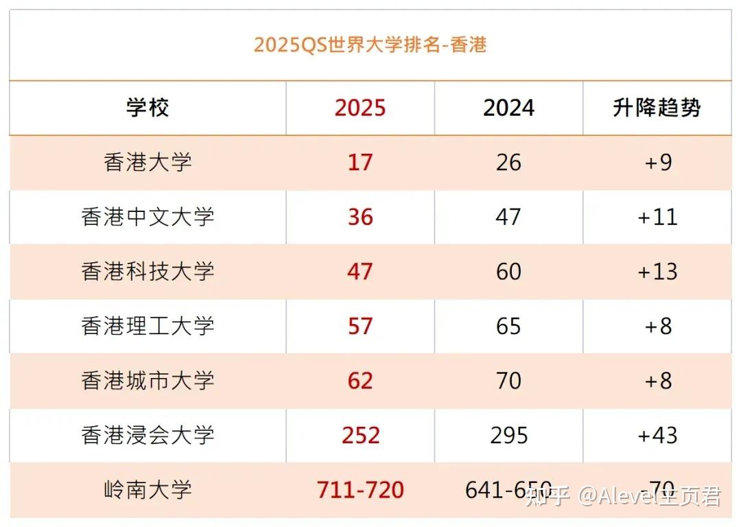 學(xué)歷排名(大學(xué)最低學(xué)歷是啥)-圖1
