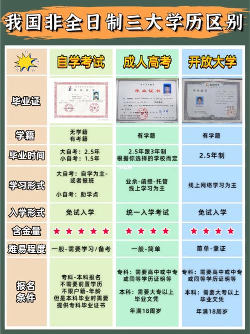 非全日制本科(自考本科還不如大專嗎)-圖1