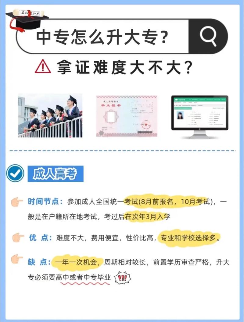 中專畢業怎么升大專學歷-圖1