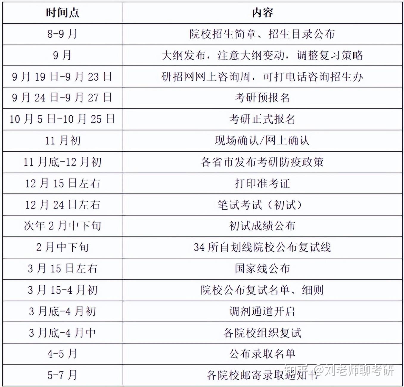 2023年研究生復(fù)試時(shí)間(考研復(fù)試一般能過嗎)-圖1