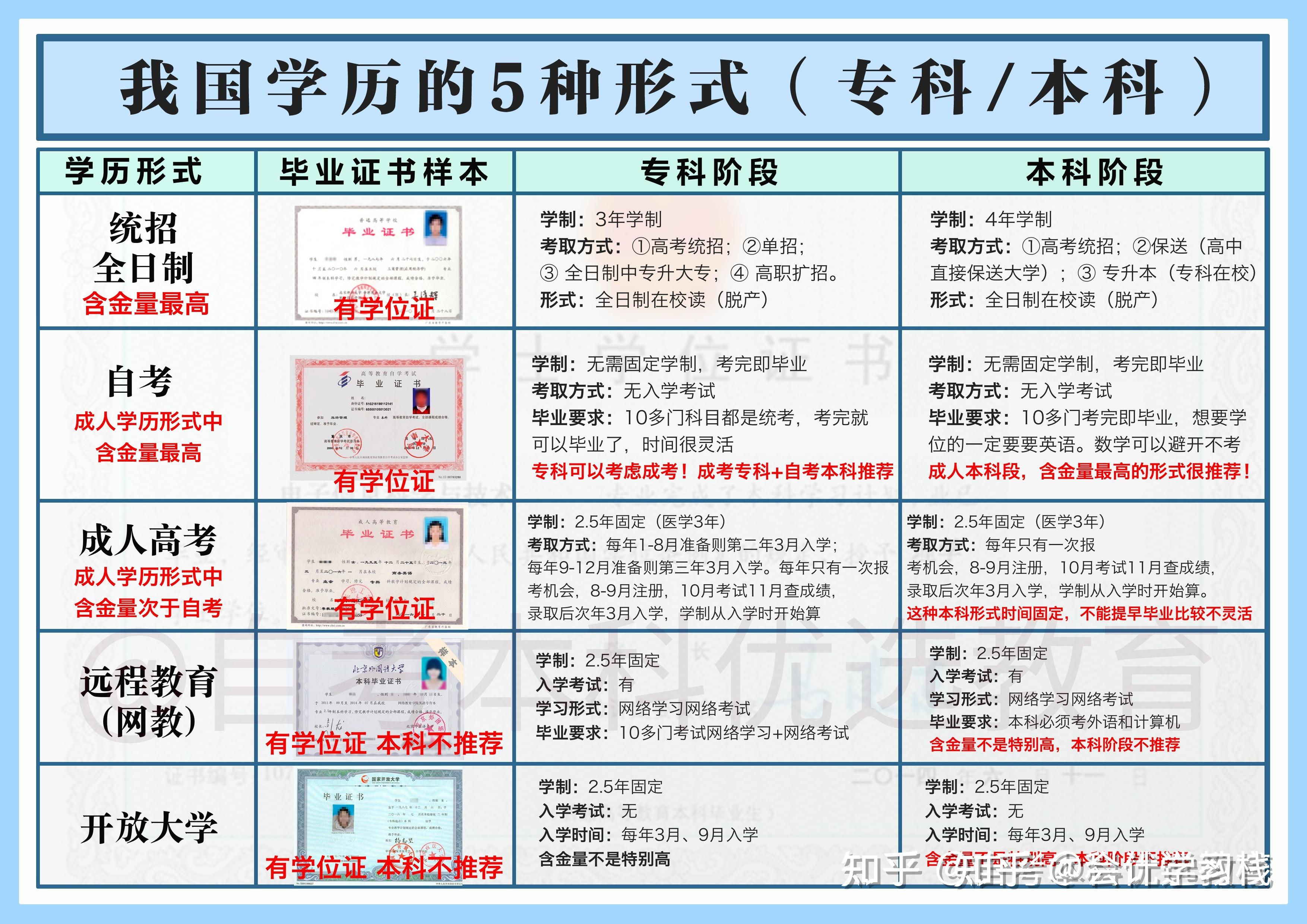 自考本科跟成人本科有什么區別(自考本科報名時間2024年)-圖1