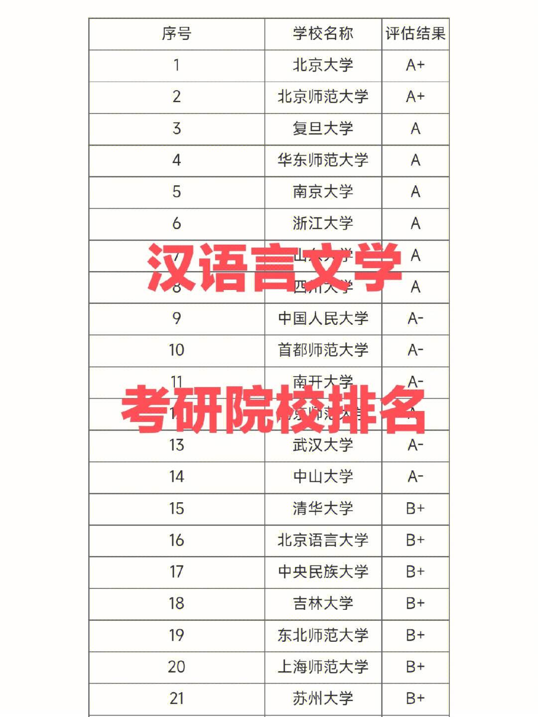 漢語言文學(xué)考研最容易的學(xué)校(文學(xué)考研只求上岸的學(xué)校)-圖1
