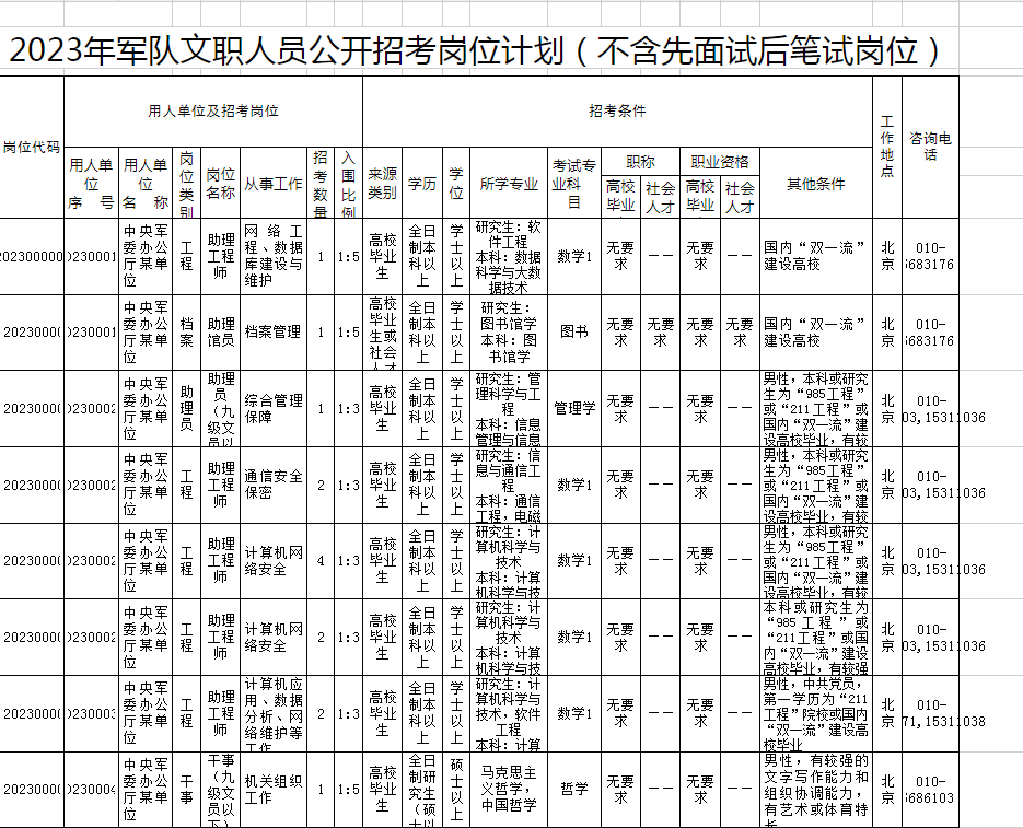 2023文職招聘崗位表(女生考部隊文職有哪些崗位)-圖1