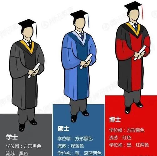 碩士大還是博士大(碩士年薪一般多少萬)-圖1