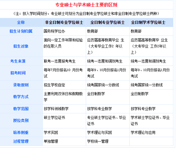 碩士和博士學士哪個級別高(博士學位高還是碩士高)-圖1