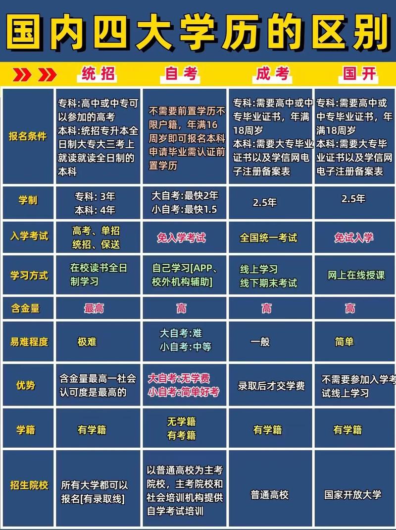 學(xué)歷和學(xué)籍有什么區(qū)別(怎么買一個學(xué)信網(wǎng)可查的大專)-圖1