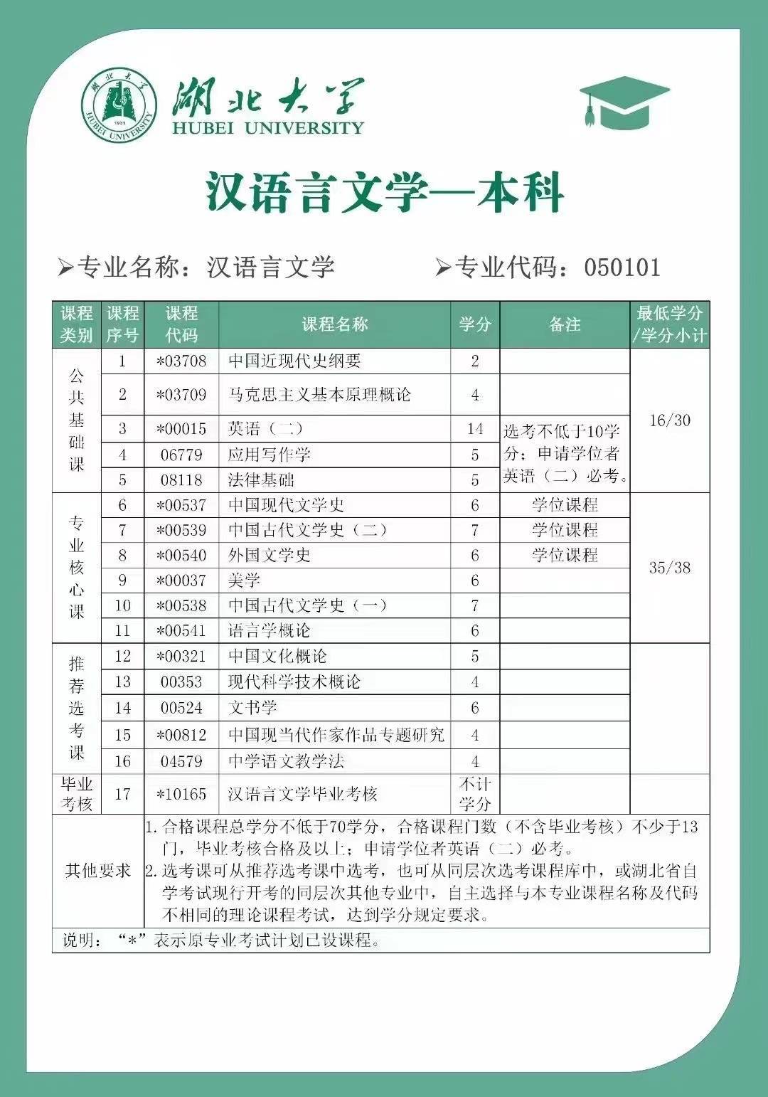 自考本科科目(自考有中醫學專業嗎)-圖1