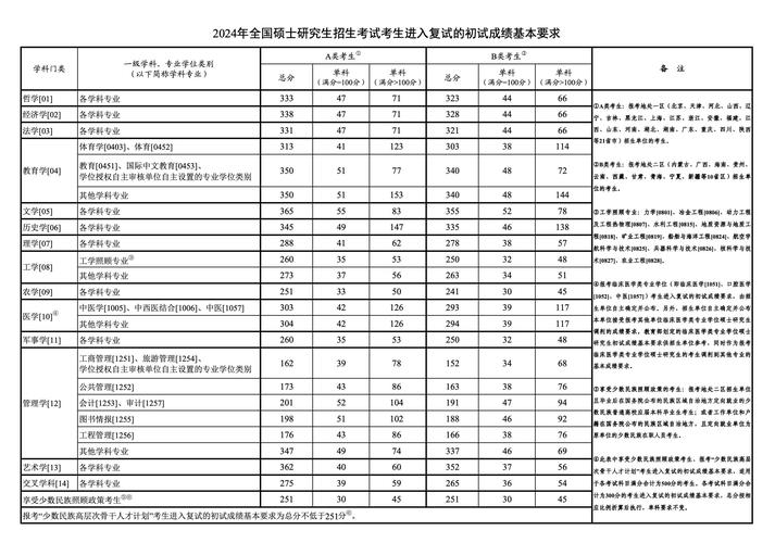 考研國(guó)家線是什么意思(過(guò)線意味著什么)-圖1