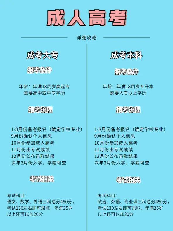 成人高考文憑可以考編制嗎？-圖1