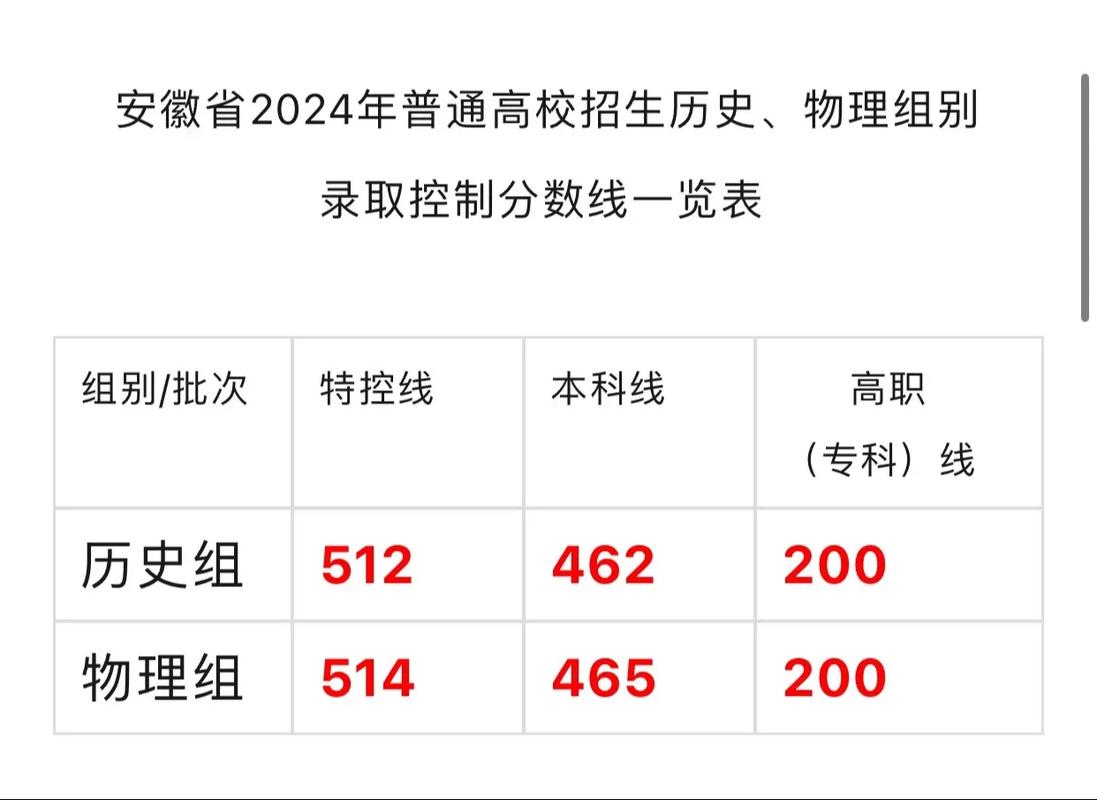 2024年高考分?jǐn)?shù)線一本和二本分?jǐn)?shù)線多少(花5000元叫機構(gòu)填高考志愿)-圖1