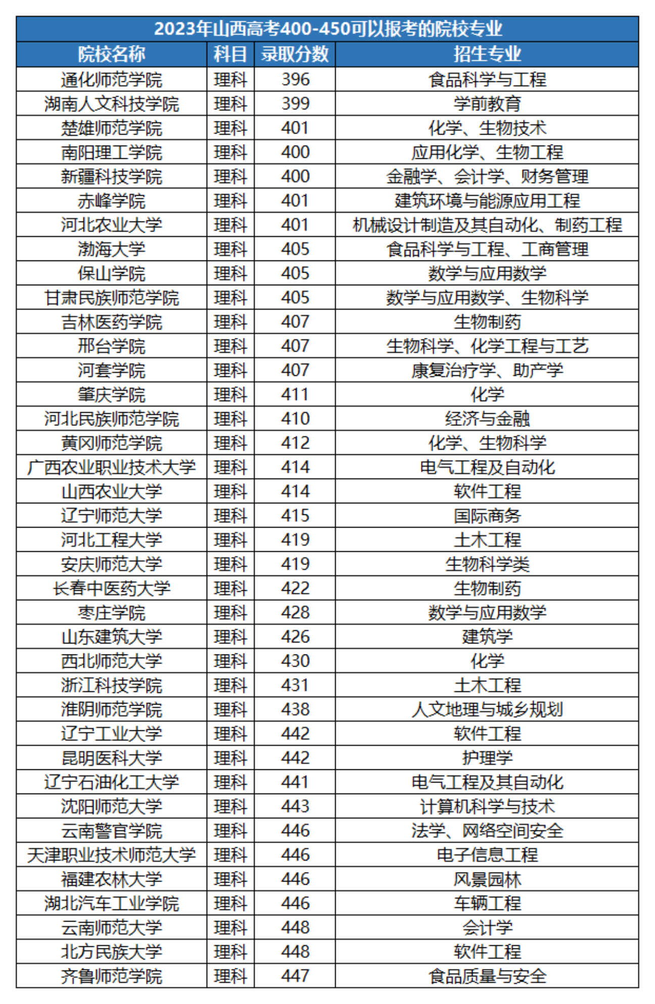 二本院校有哪些(二本大學(xué)哪些好)-圖1