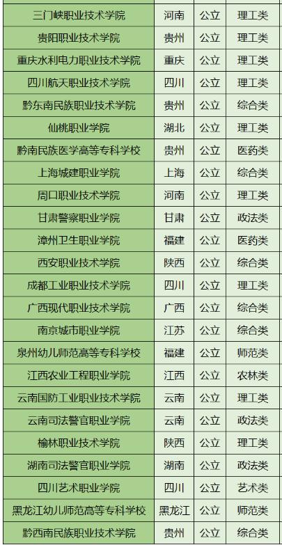300分能上什么公辦專科學(xué)校(廣東公辦?？谱畹弯浫》?jǐn)?shù)線)-圖1
