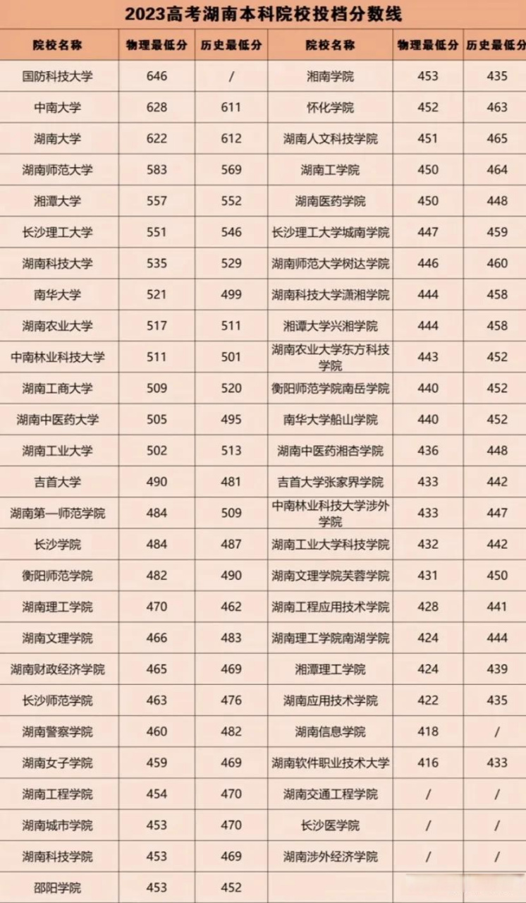 今年高考分數(shù)線一本(2008年本科線分數(shù)線)-圖1