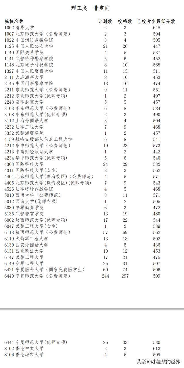 提前錄取院校(大學提前招生的方式有哪些)-圖1