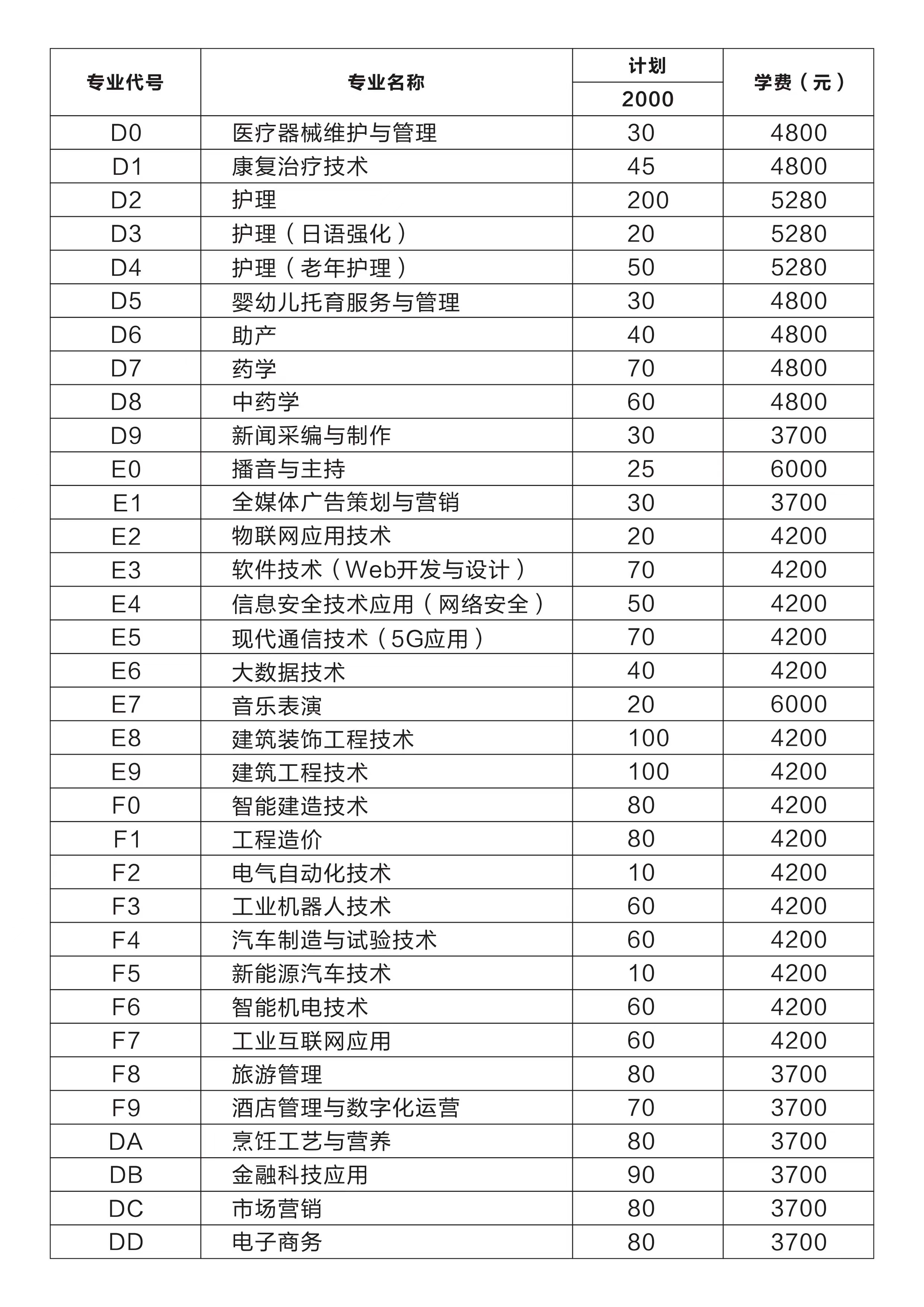 高考志愿代碼大全2024(2024院校代號一覽表)-圖1