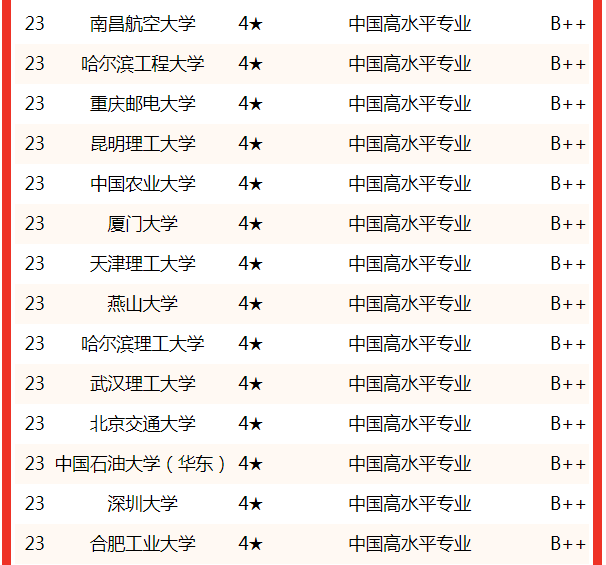 測控專業(yè)排名(測控最厲害三個專業(yè))-圖1