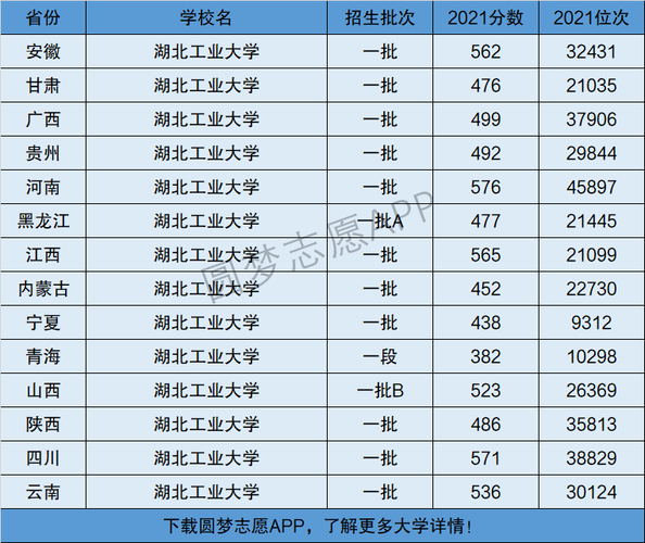 湖北工業大學是幾本(湖北工業大學中外合作辦學)-圖1