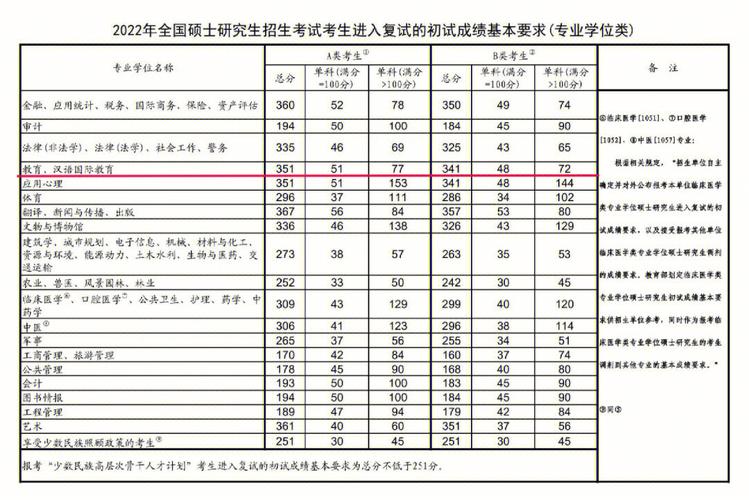 少數(shù)民族高考加分(2024高考回民加多少分)-圖1