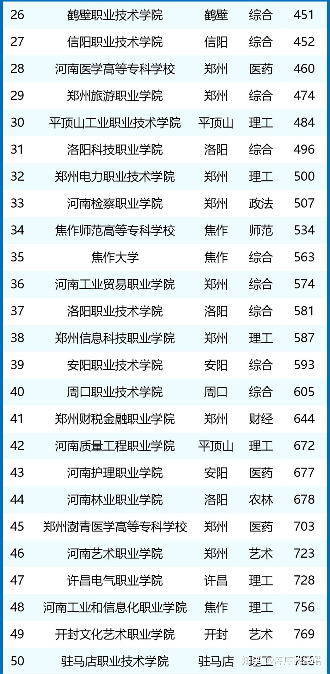 河南大專公辦學(xué)校排名及重點(diǎn)專業(yè)-圖1
