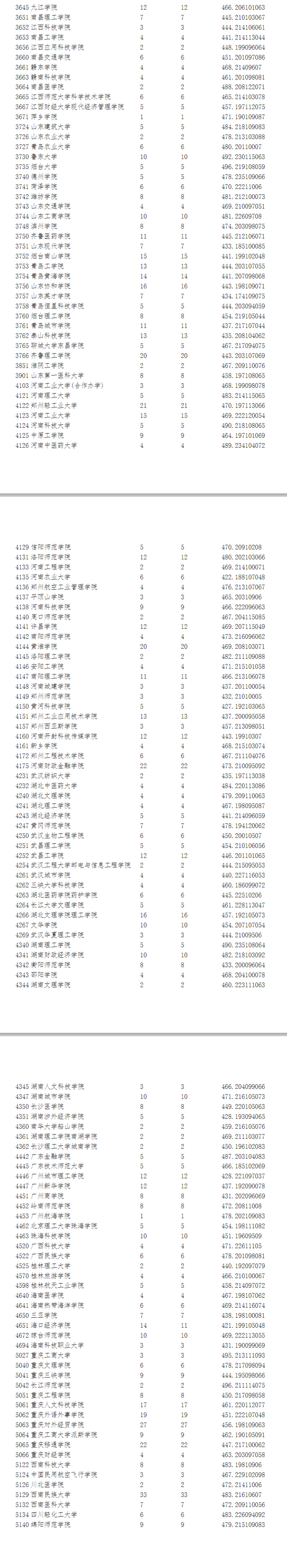 文科二本分數線(全國二本大學排名表)-圖1