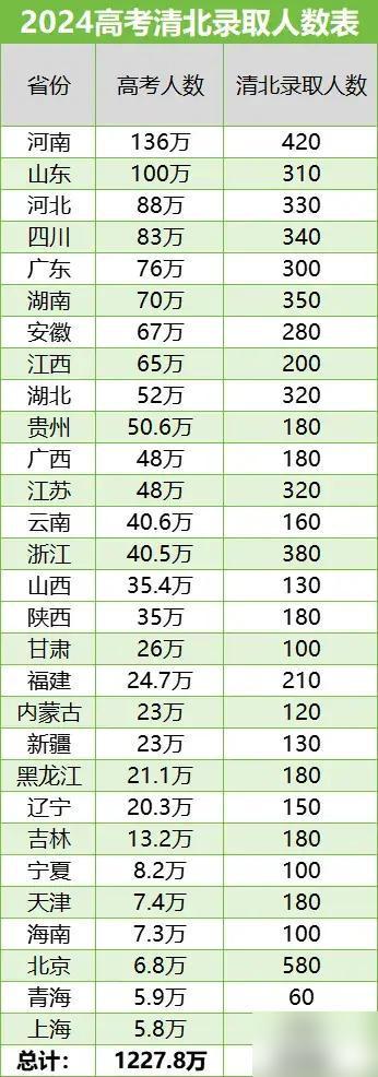 河南高考人數2024年多少人(2025河南高考不允許復讀政策)-圖1