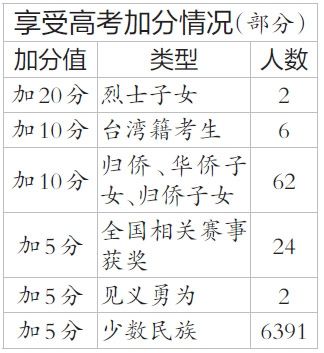 少數民族高考加多少分？會不會取消？-圖1