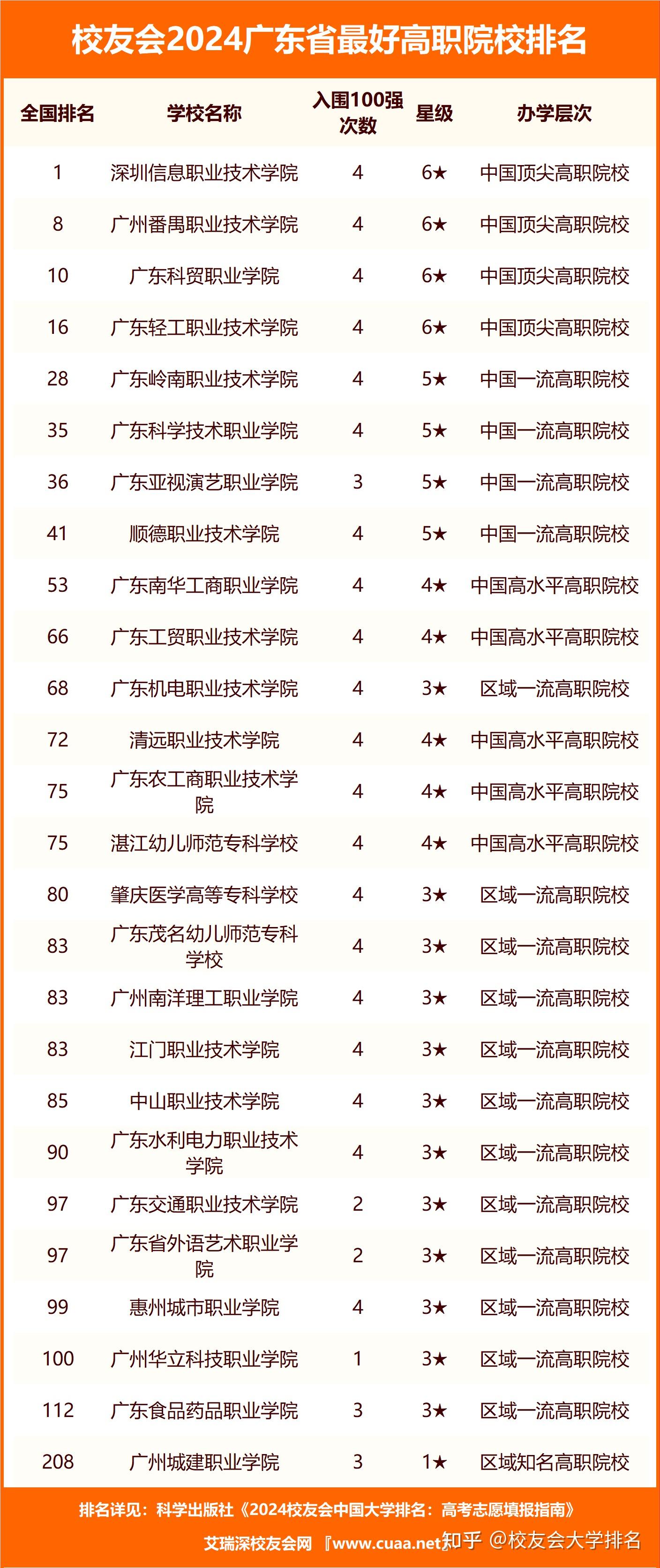 廣東2本大學(廣東二本學校有哪些)-圖1