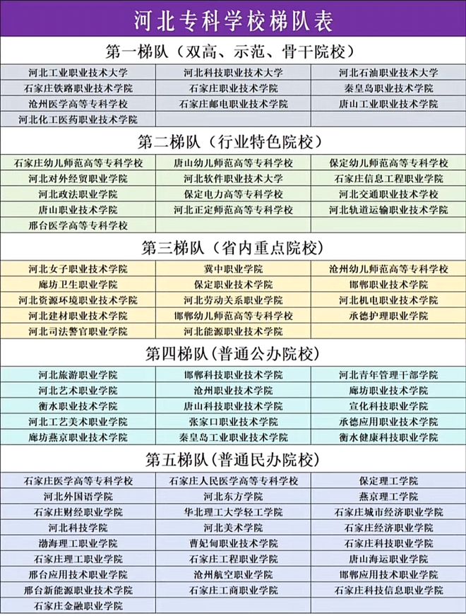 河北專科學(xué)校排名(300分公辦大專有哪些學(xué)校)-圖1
