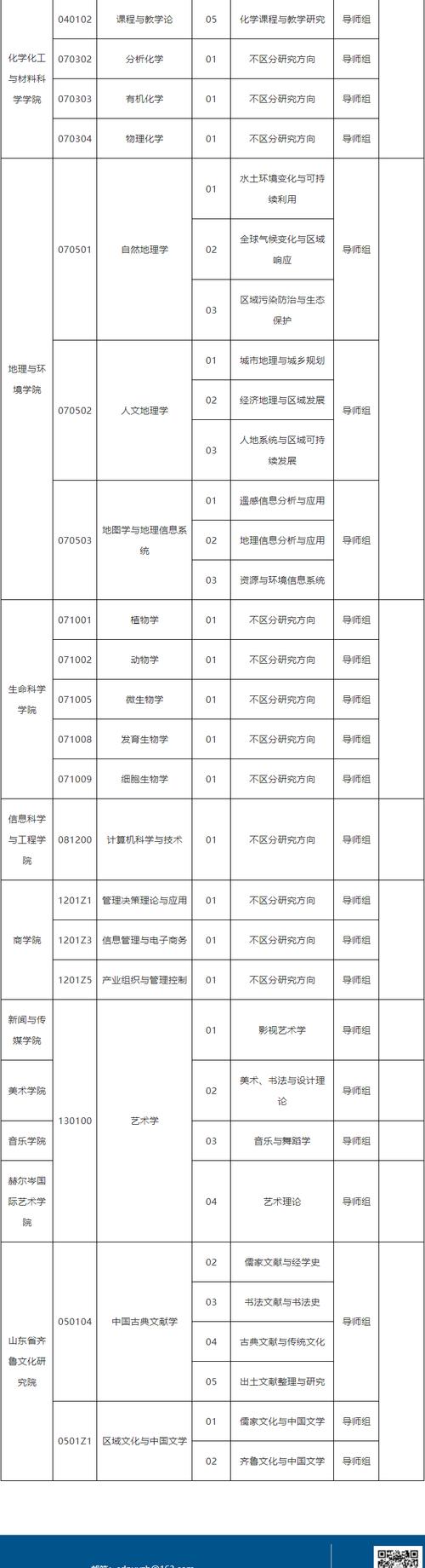大學專業(yè)目錄(中國本科專業(yè)目錄2024年最新)-圖1