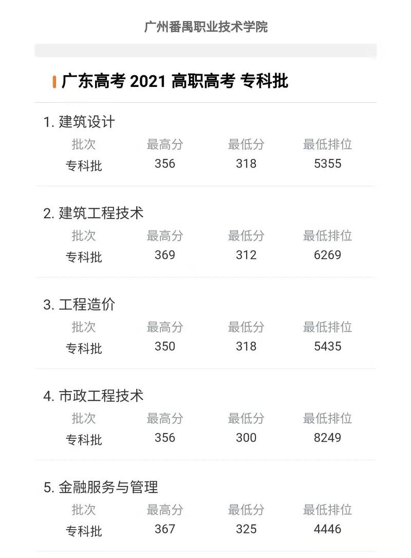 番禺職業技術學院分數線(2023番禺農校多少分可以錄取)-圖1