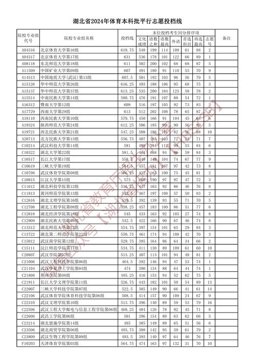 湖北本科線2024(湖北省招生信息網官網)-圖1