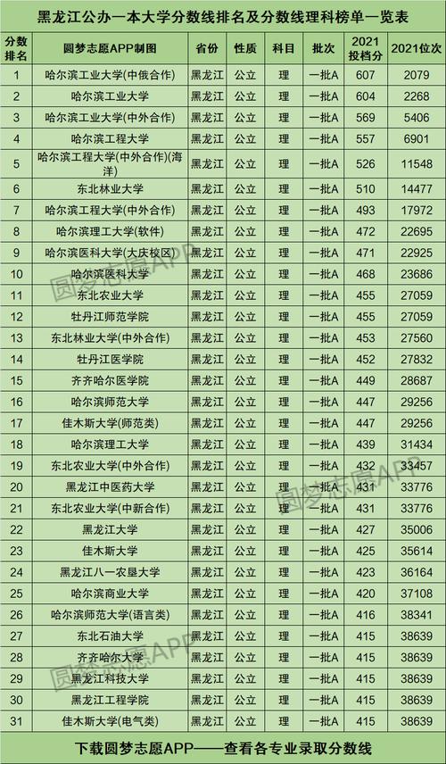 黑龍江省一本線 多少分穩上-圖1