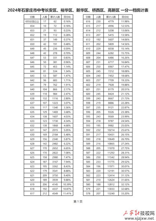 河北一分一檔2024(2024高考一分一段表和位次對(duì)照表)-圖1