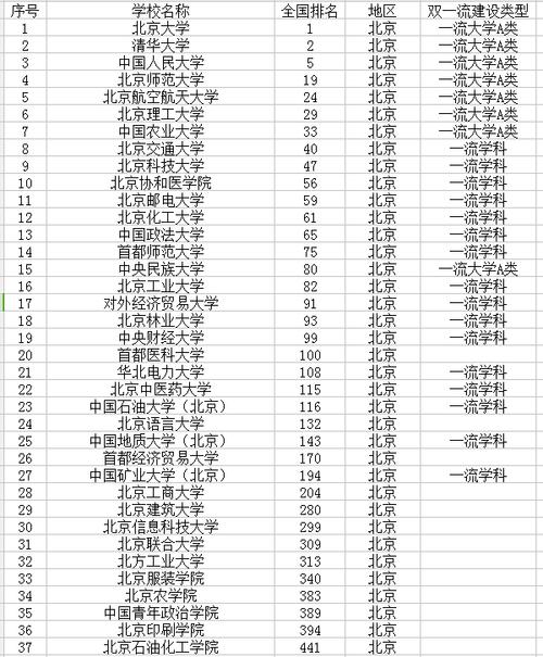 北京高校(北京有專(zhuān)科的本科大學(xué))-圖1