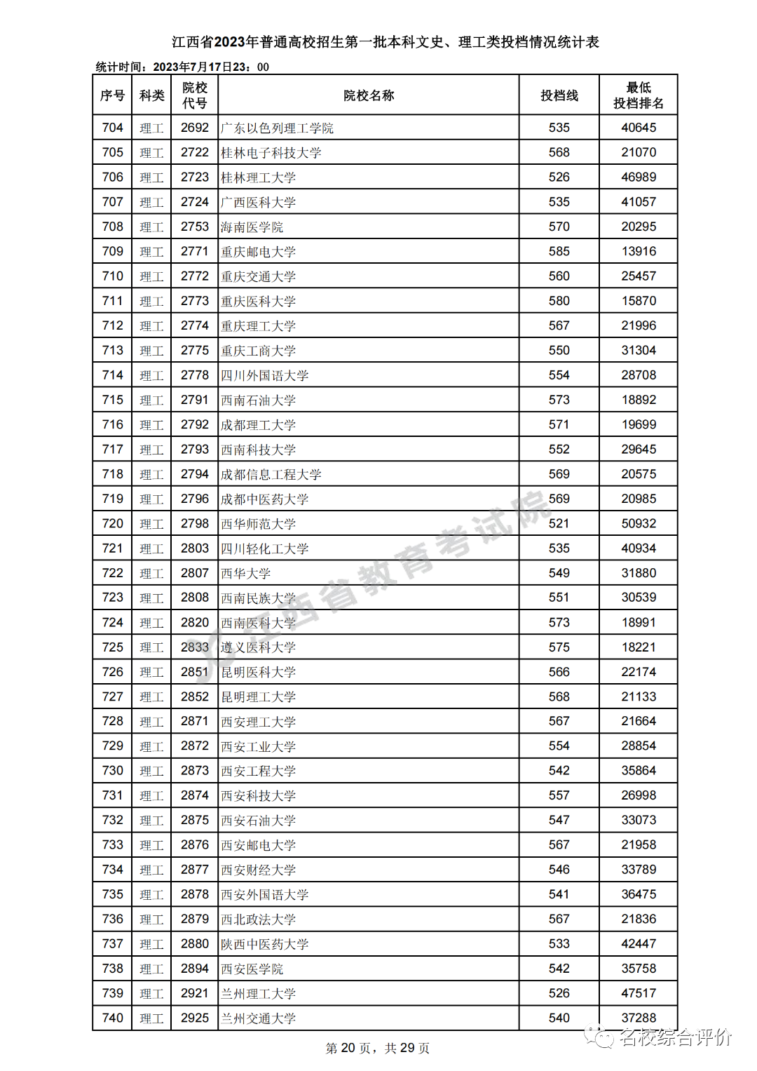 高考錄取分數線一覽表2024全國(職高最低錄取線2024年)-圖1