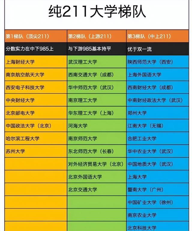 八所實力最強的211(撿漏本科大學(xué)300多分)-圖1