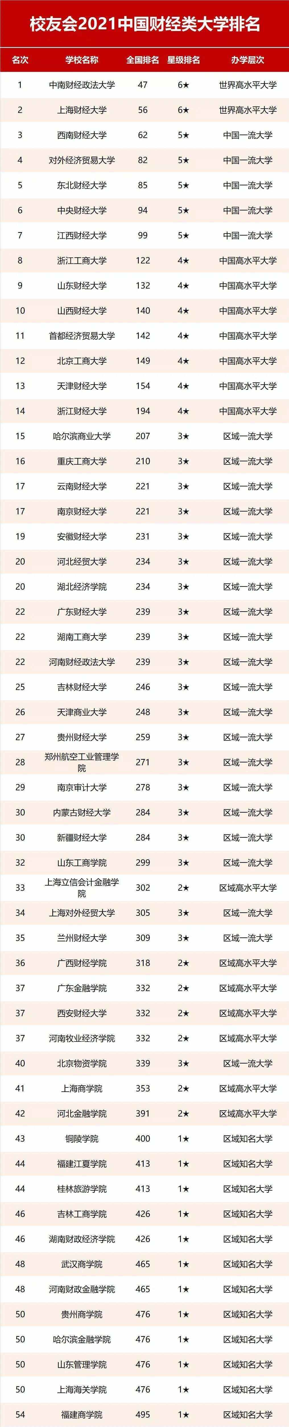 財政學排名(金融工程專業大學排名)-圖1