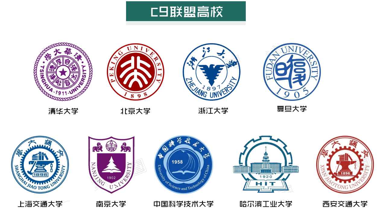 c9聯盟是哪些高校(澳門大學c9聯盟)-圖1