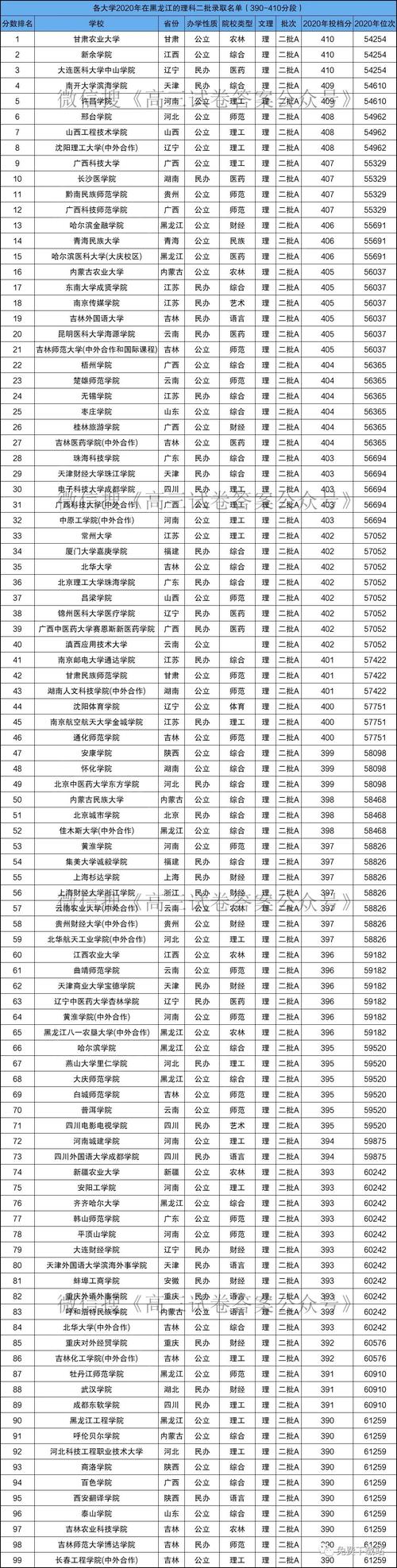 高考400分能上什么學(xué)校(300分一400分?？乒k學(xué)校)-圖1